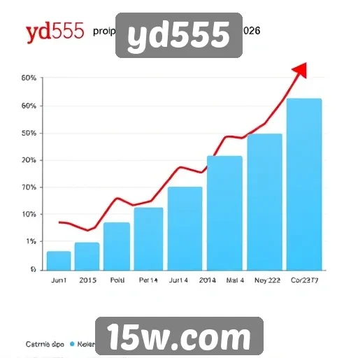 perspectivas de crescimento do yd555 para 2026